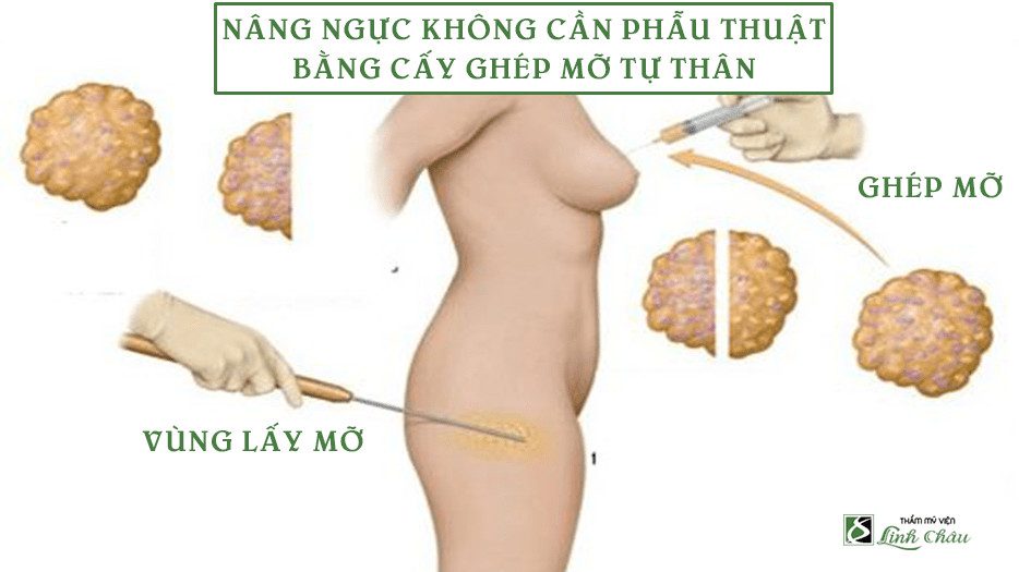 Mo tu than 